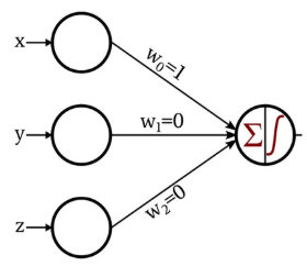 Perceptron Basico